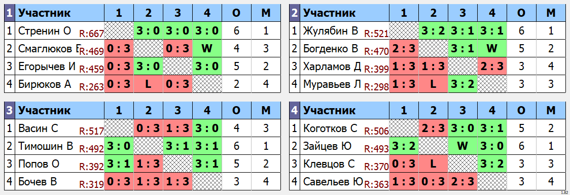 результаты турнира Дневной макс 678