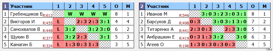 результаты турнира Сотка