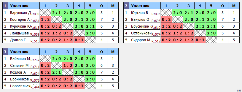 результаты турнира Пулька