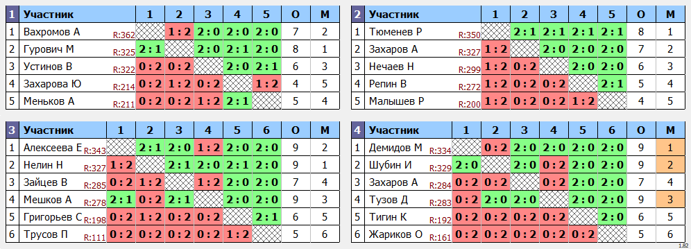 результаты турнира МАХ 375