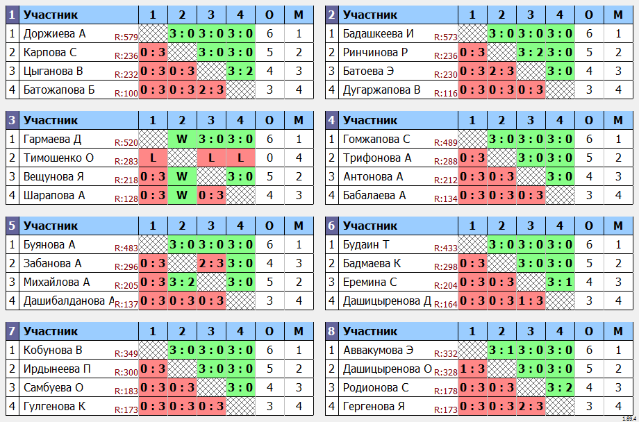 результаты турнира лично-командный чемпионат Бурятии женщины одиночный