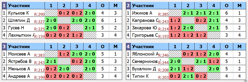 результаты турнира мах 300