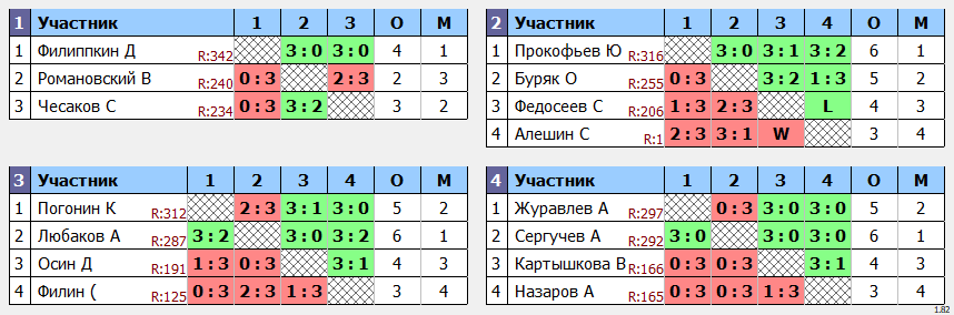 результаты турнира МАКС-343