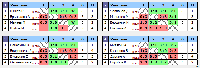 результаты турнира Вальднер 