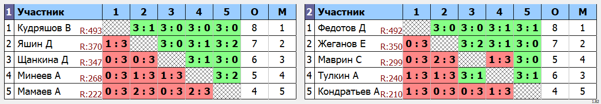 результаты турнира Масс-старт