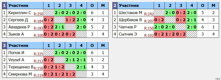 результаты турнира Futures - Любители начального уровня (MAX 300)