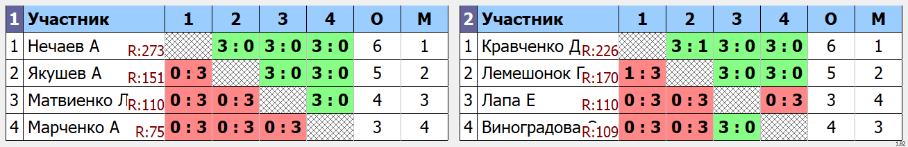 результаты турнира Галактион