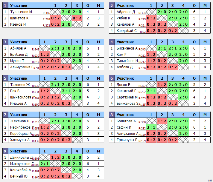 результаты турнира Любительский