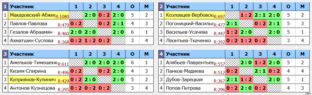 результаты турнира Парный Микст