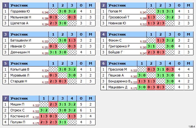 результаты турнира Макс-350 в ТТL-Савеловская 