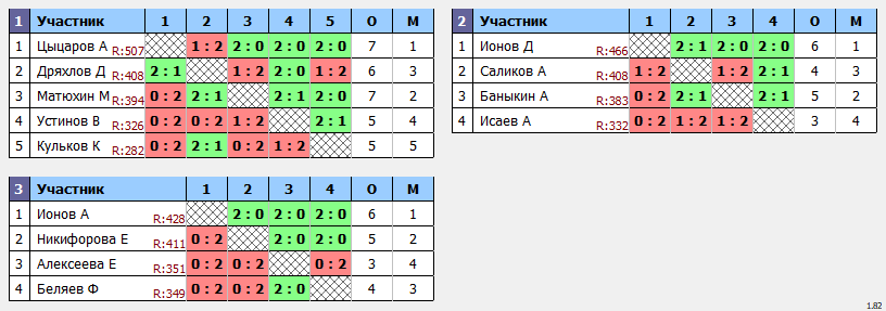 результаты турнира Мах 550