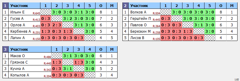 результаты турнира Мужчины. 45+