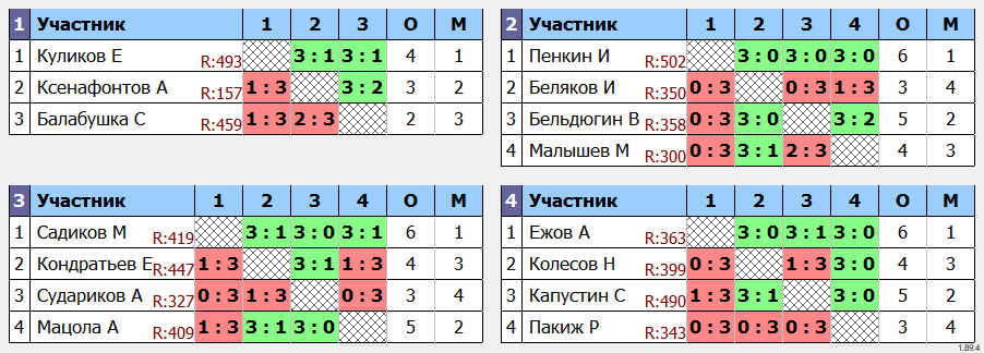 результаты турнира Владимирская лига