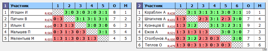 результаты турнира Владимирская лига