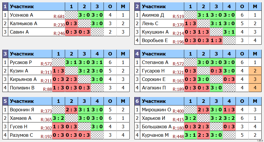 результаты турнира Смэш. Тула. Вторничный