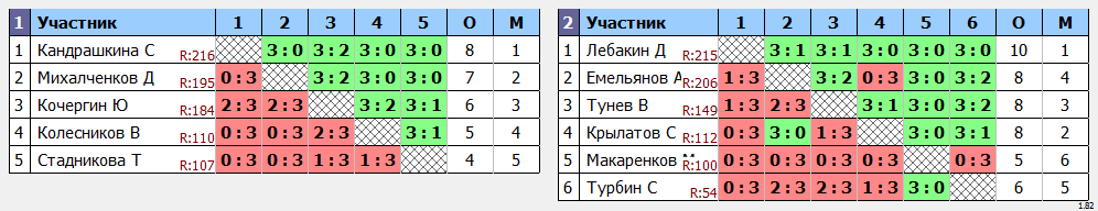 результаты турнира турнир Дебют