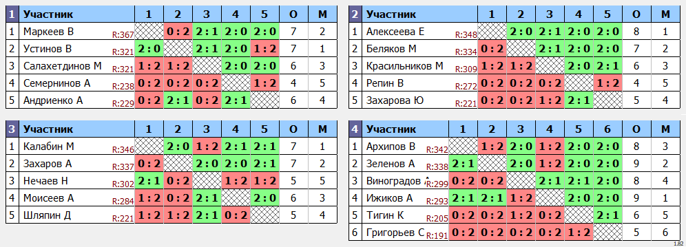 результаты турнира МАХ 375