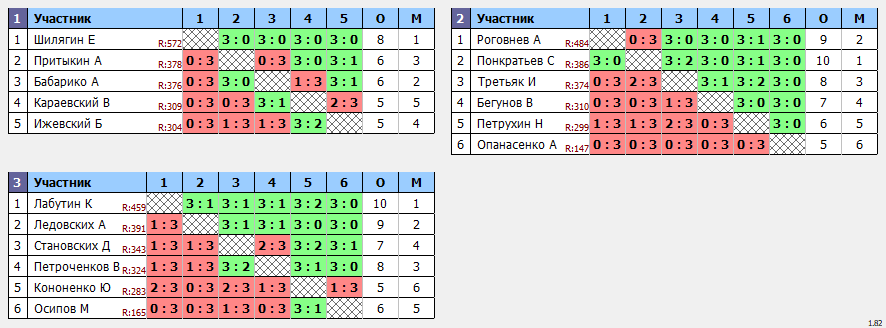 результаты турнира Открытая лига