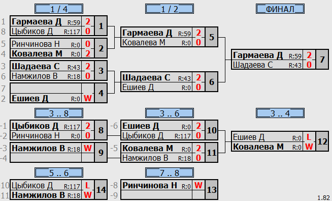 результаты турнира Детская лига