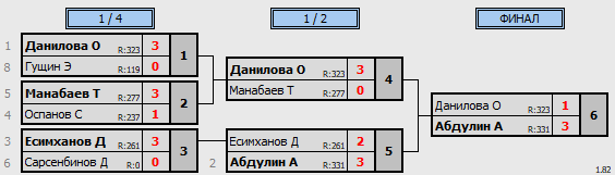 результаты турнира Пятница любительский