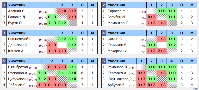 результаты турнира МАКС-343