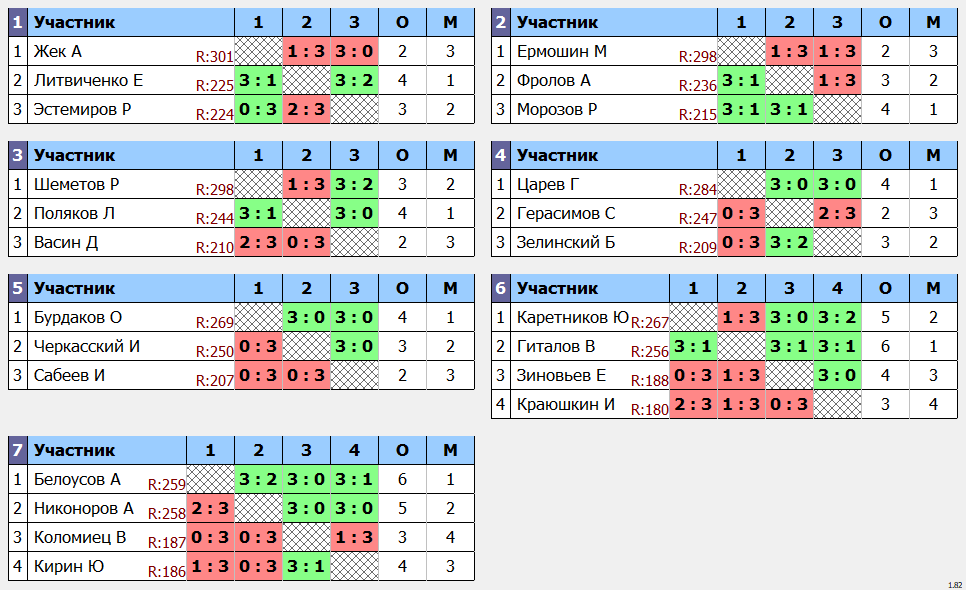 результаты турнира Макс-300 
