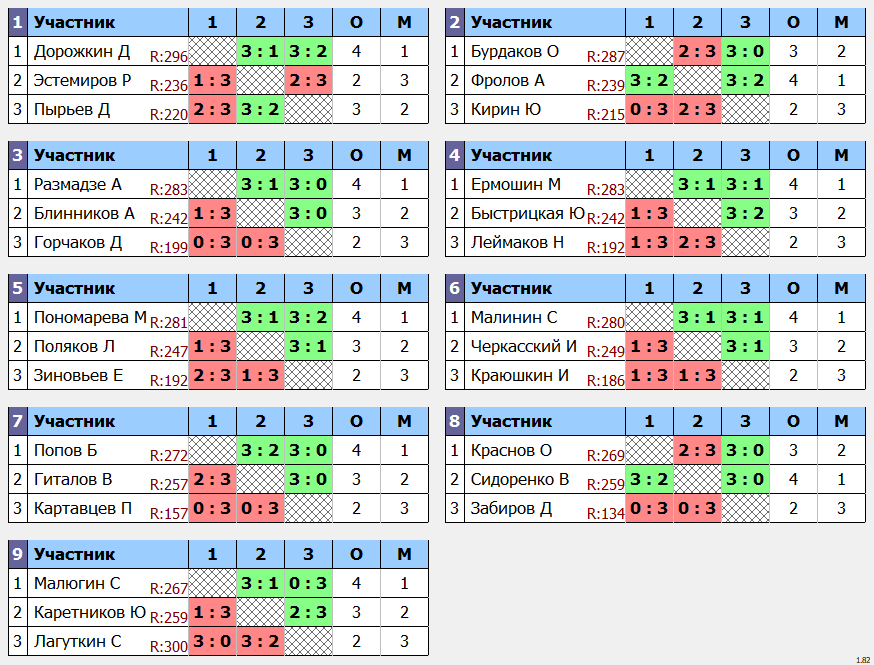 результаты турнира Макс-300 