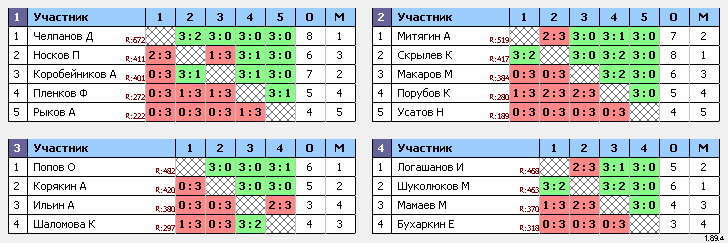 результаты турнира Вальднер 