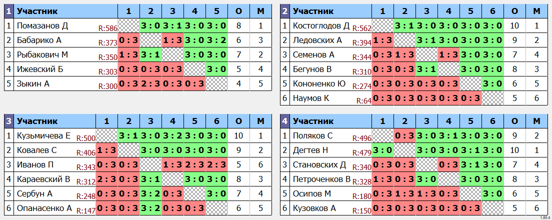 результаты турнира Опен