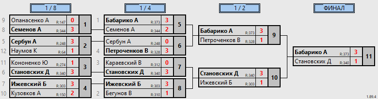 результаты турнира Опен