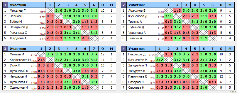 результаты турнира Орёл. Детские Лиги