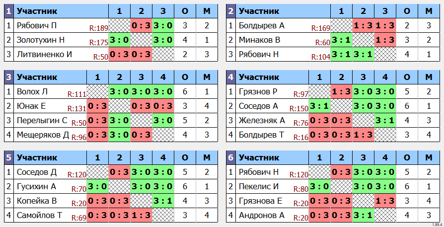 результаты турнира 