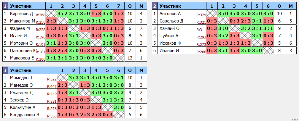 результаты турнира Лиги