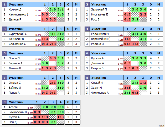 результаты турнира Макс-400 в ТТL-Савеловская 