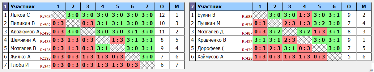 результаты турнира Открытый турнир выходного дня