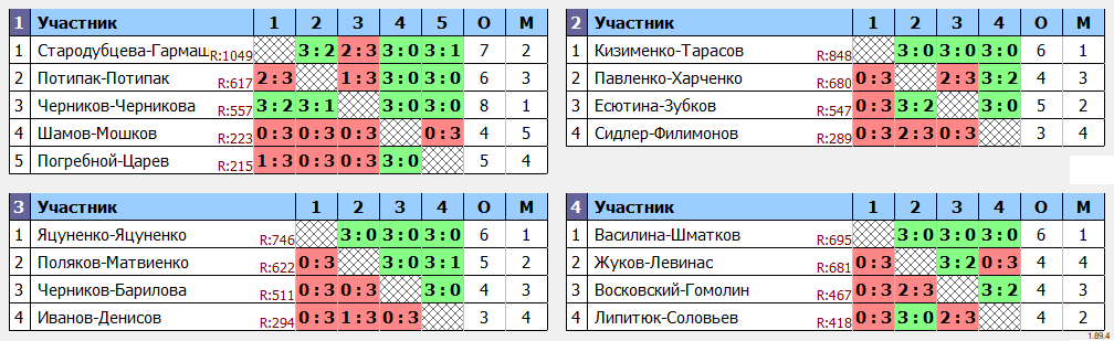 результаты турнира Парный с форой