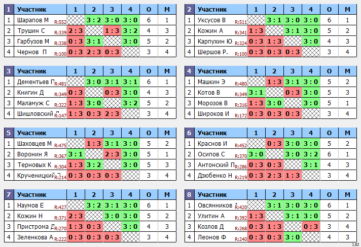 результаты турнира Открытый 