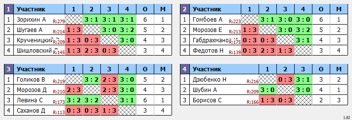 результаты турнира Пряничный Макс 300