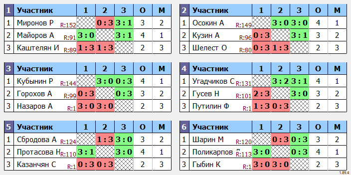результаты турнира МАКС-155