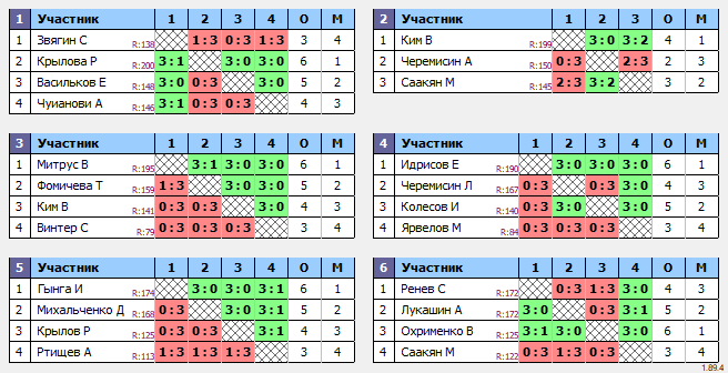 результаты турнира Space 200