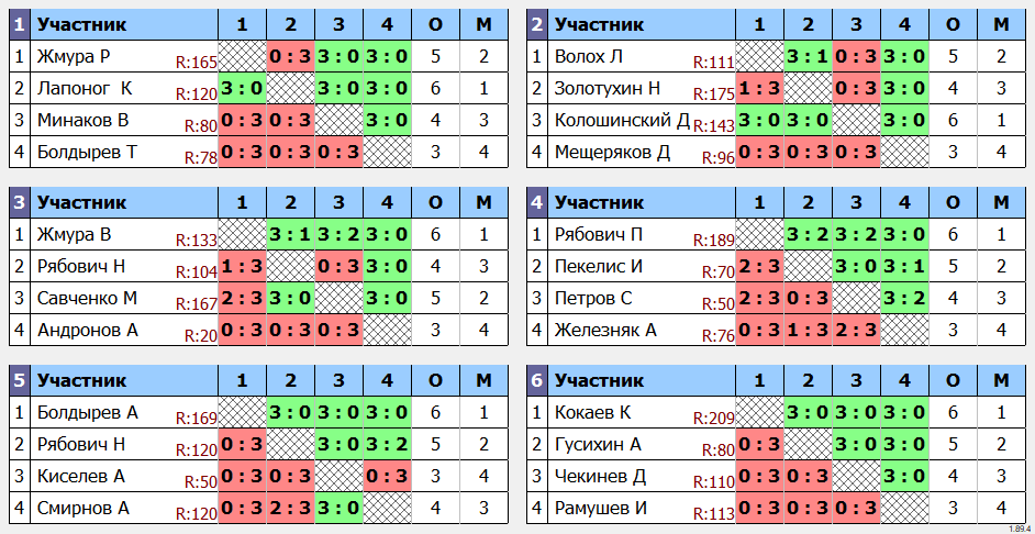 результаты турнира 