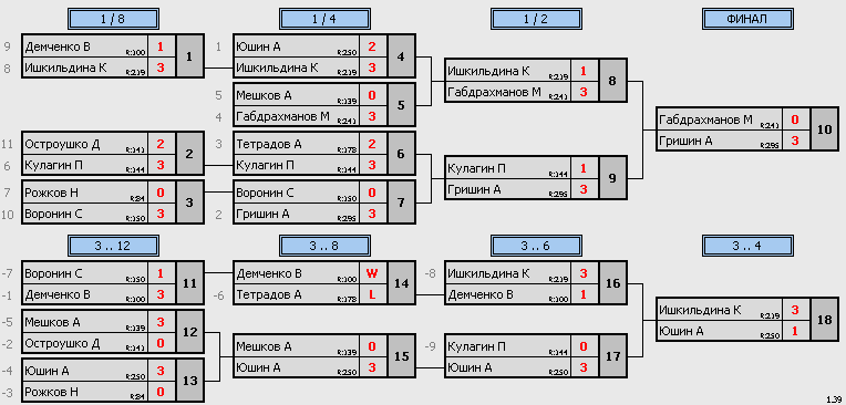 результаты турнира Подольск