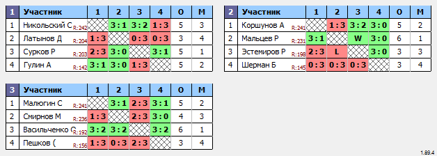 результаты турнира Макс-250 в ТТL-Савеловская 