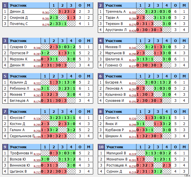 результаты турнира Макс-350
