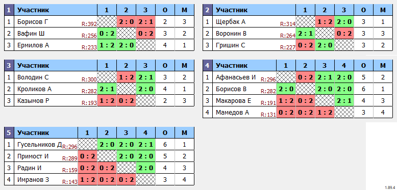 результаты турнира MaX 350