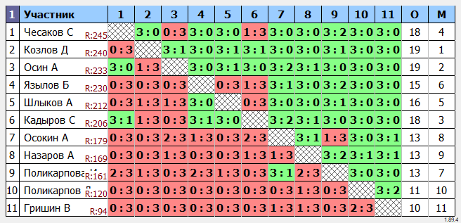 результаты турнира МАКС-273