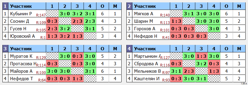 результаты турнира МАКС-155