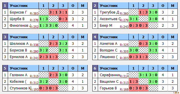 результаты турнира Пушкино Лига-370