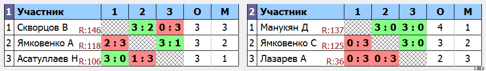 результаты турнира МАКС-150 