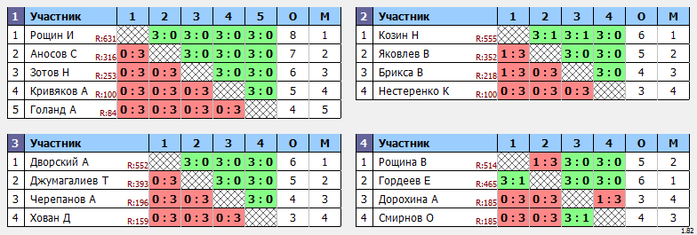 результаты турнира Открытый